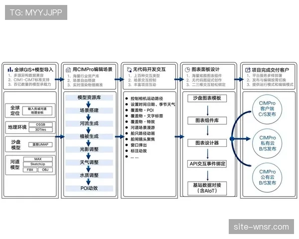 数字孪生技术用于直播流程模拟 优化预案制定